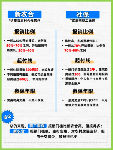 朔州最新医保5%与9%的区别方法分析(最方便真实的朔州医保10%和55%的区别方法)