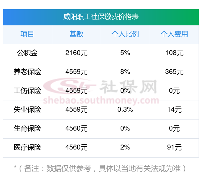 朔州最新社保卡有8000可以取现多少方法分析(最方便真实的朔州社保能不能取出来方法)