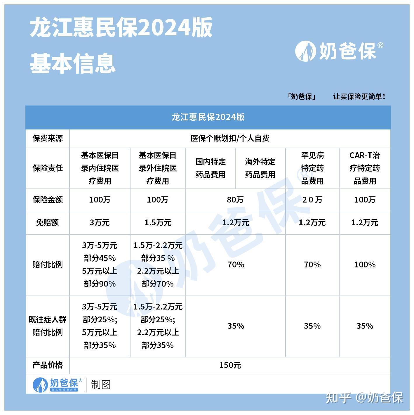 朔州最新医保账户惠民保险代扣是什么方法分析(最方便真实的朔州惠民保医保卡支付方法)