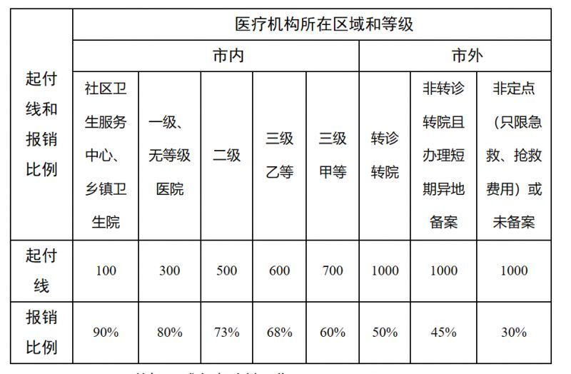 朔州最新医院报销80%计算公式方法分析(最方便真实的朔州医院报销百分比最简单的算法方法)
