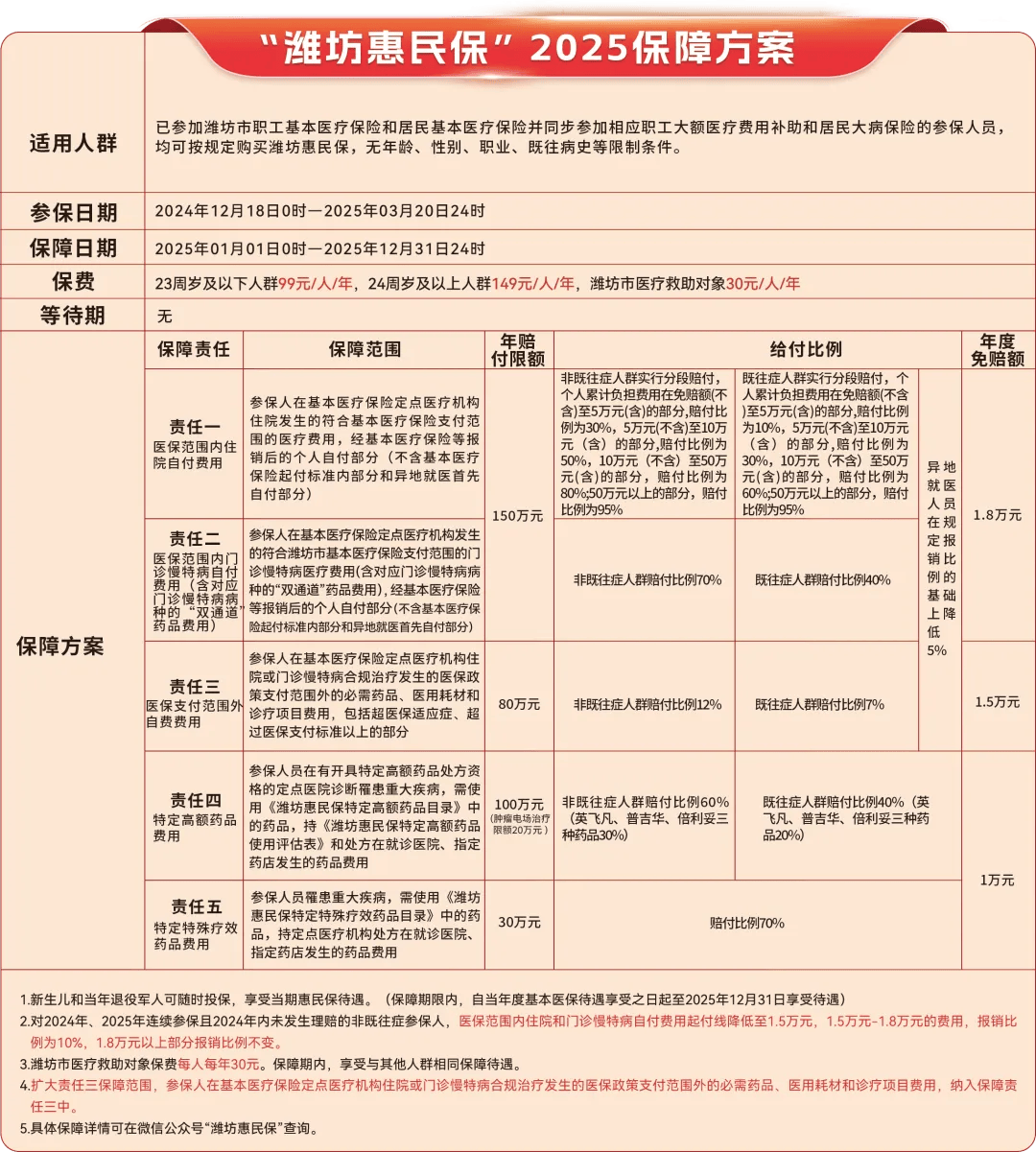 朔州最新惠民保为什么直接从医保里扣方法分析(最方便真实的朔州惠民保为什么直接从医保里扣钱方法)
