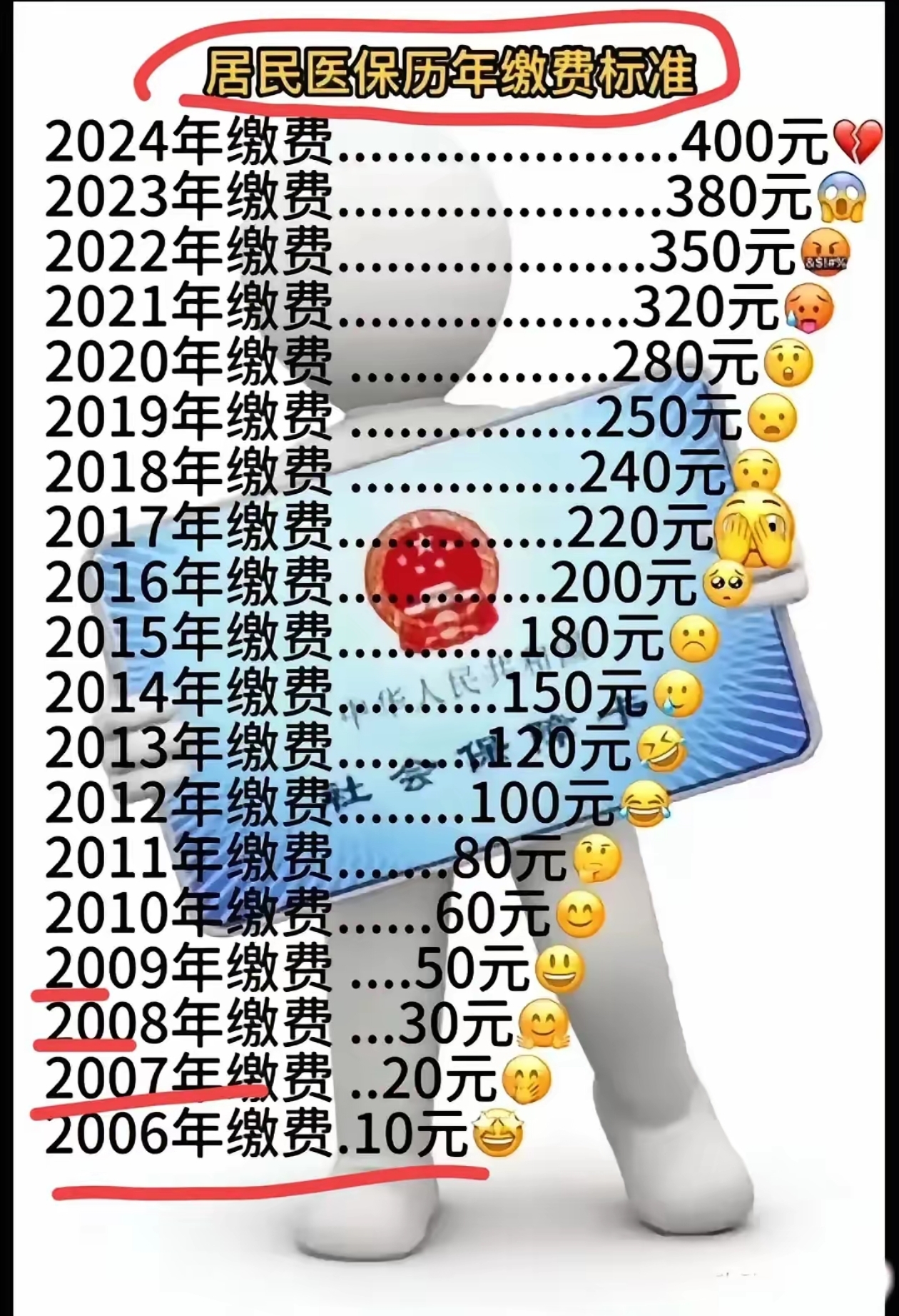 朔州最新附近收医保卡钱方法分析(最方便真实的朔州哪里有收医保卡钱的地方方法)