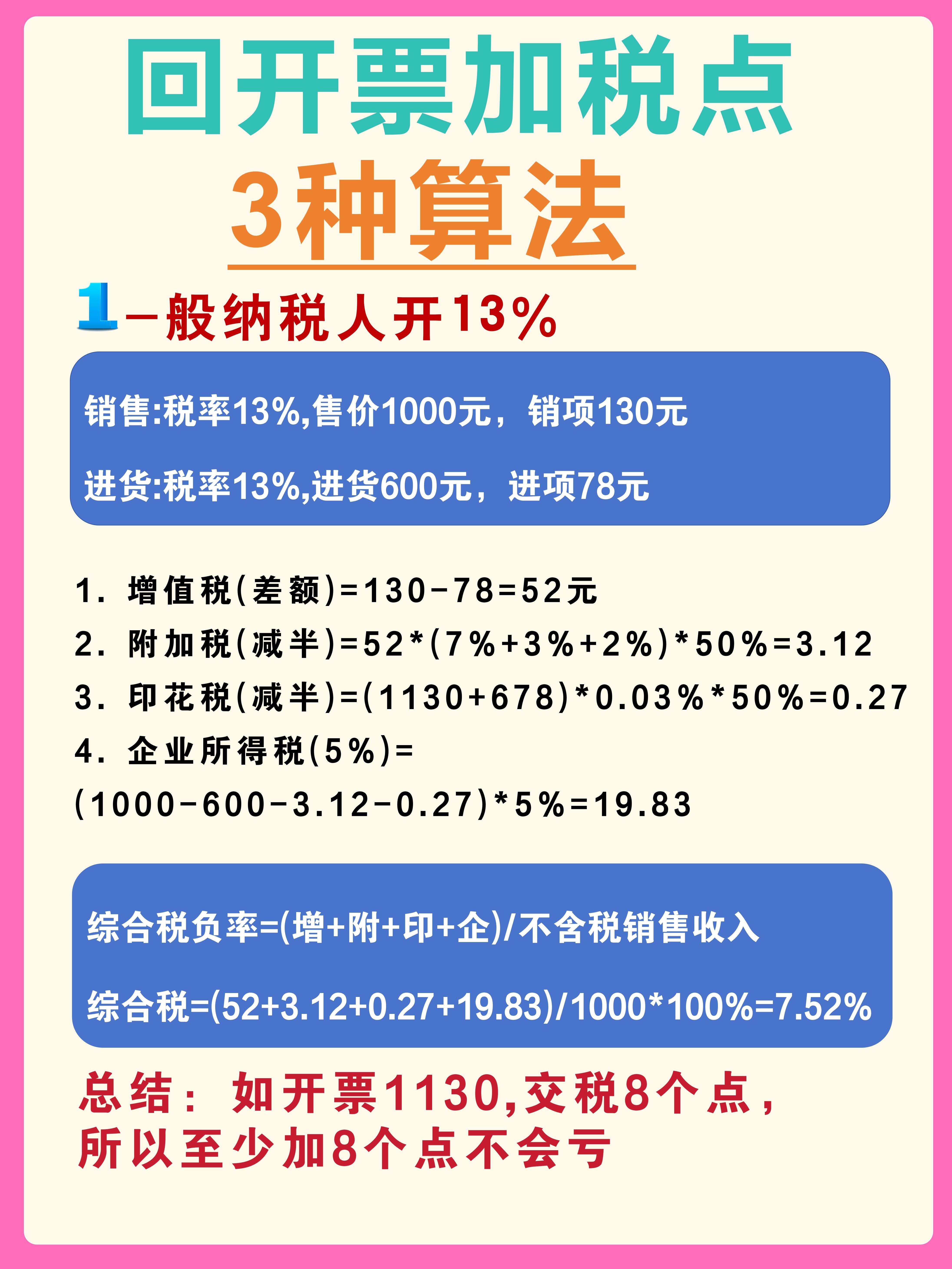 朔州最新税率13%是乘以多少方法分析(最方便真实的朔州税率13%等于多少方法)