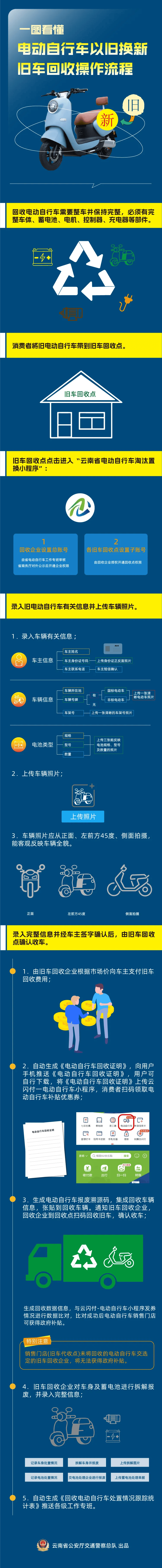朔州最新24小时上门回收旧车方法分析(最方便真实的朔州24小时上门回收旧车多少钱方法)