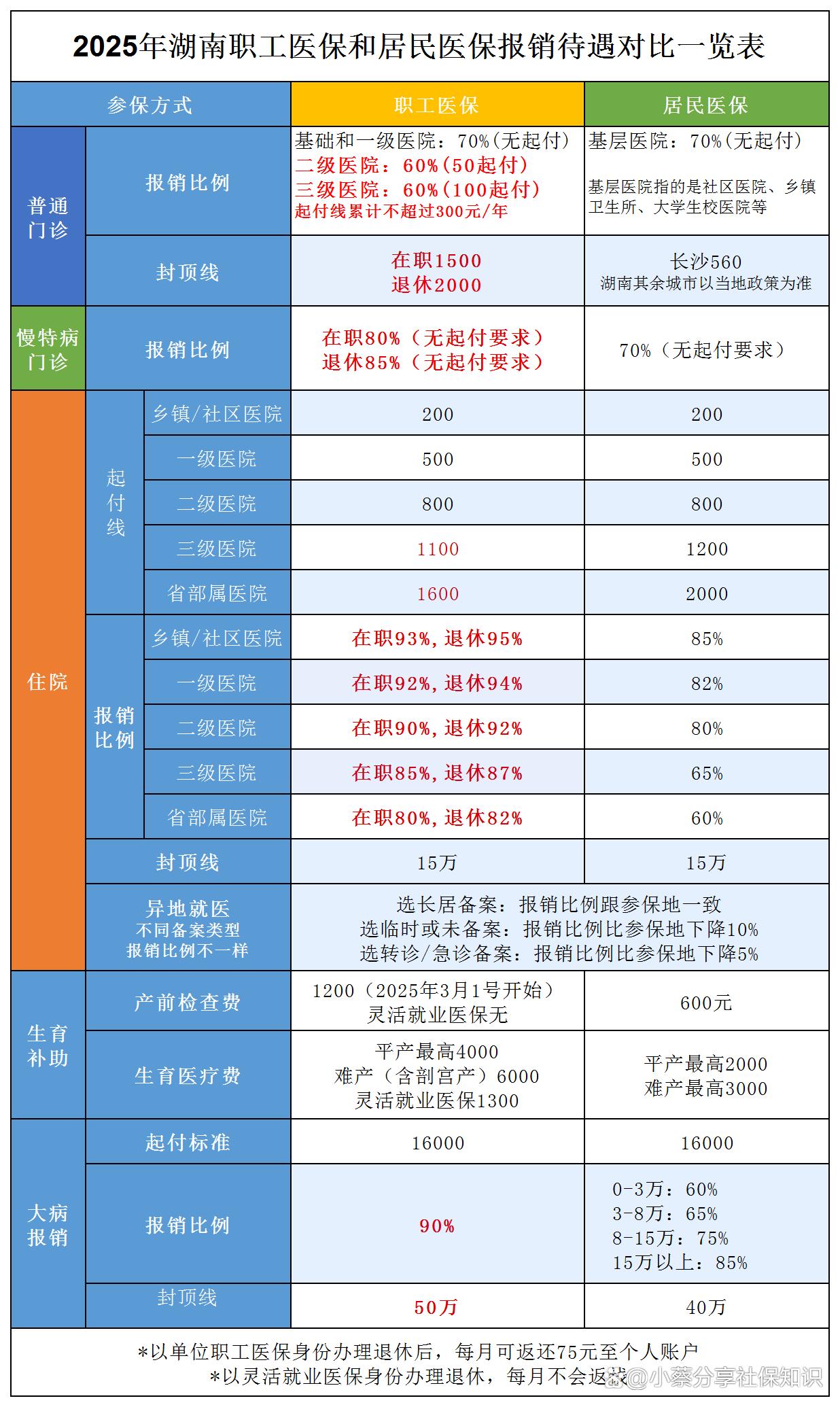 朔州最新医保卡套取现金比例方法分析(最方便真实的朔州医保卡套取现金手续费方法)