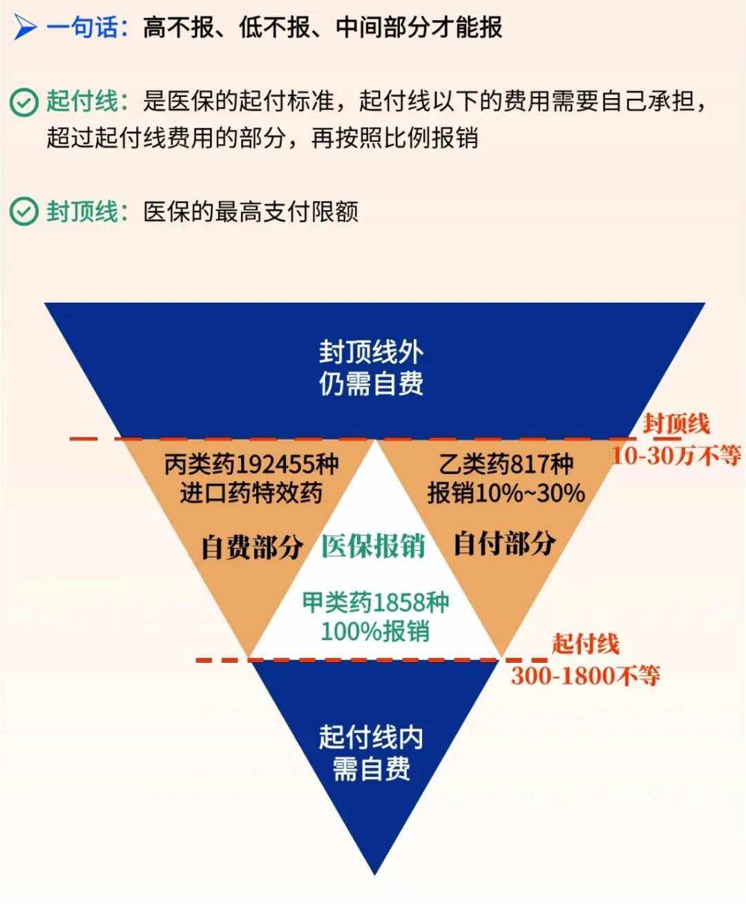 朔州最新医疗报销90%怎么计算方法分析(最方便真实的朔州医保报销90%需要什么条件方法)