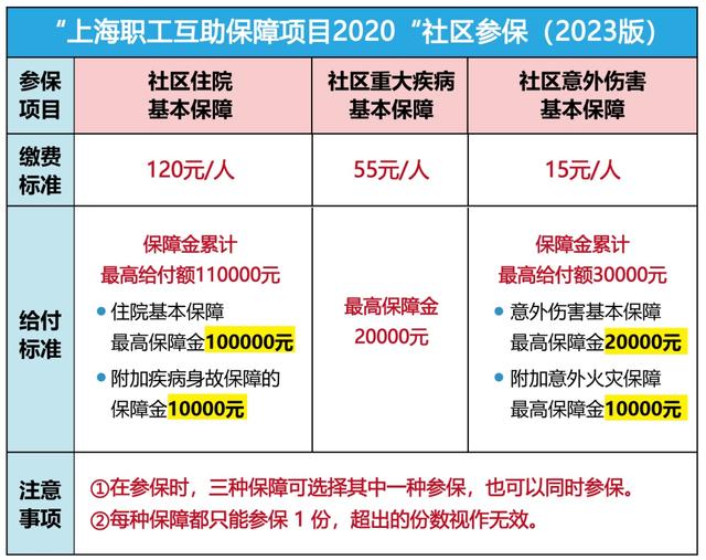 朔州最新上海套医保卡联系方式方法分析(最方便真实的朔州上海医保套现电话方法)