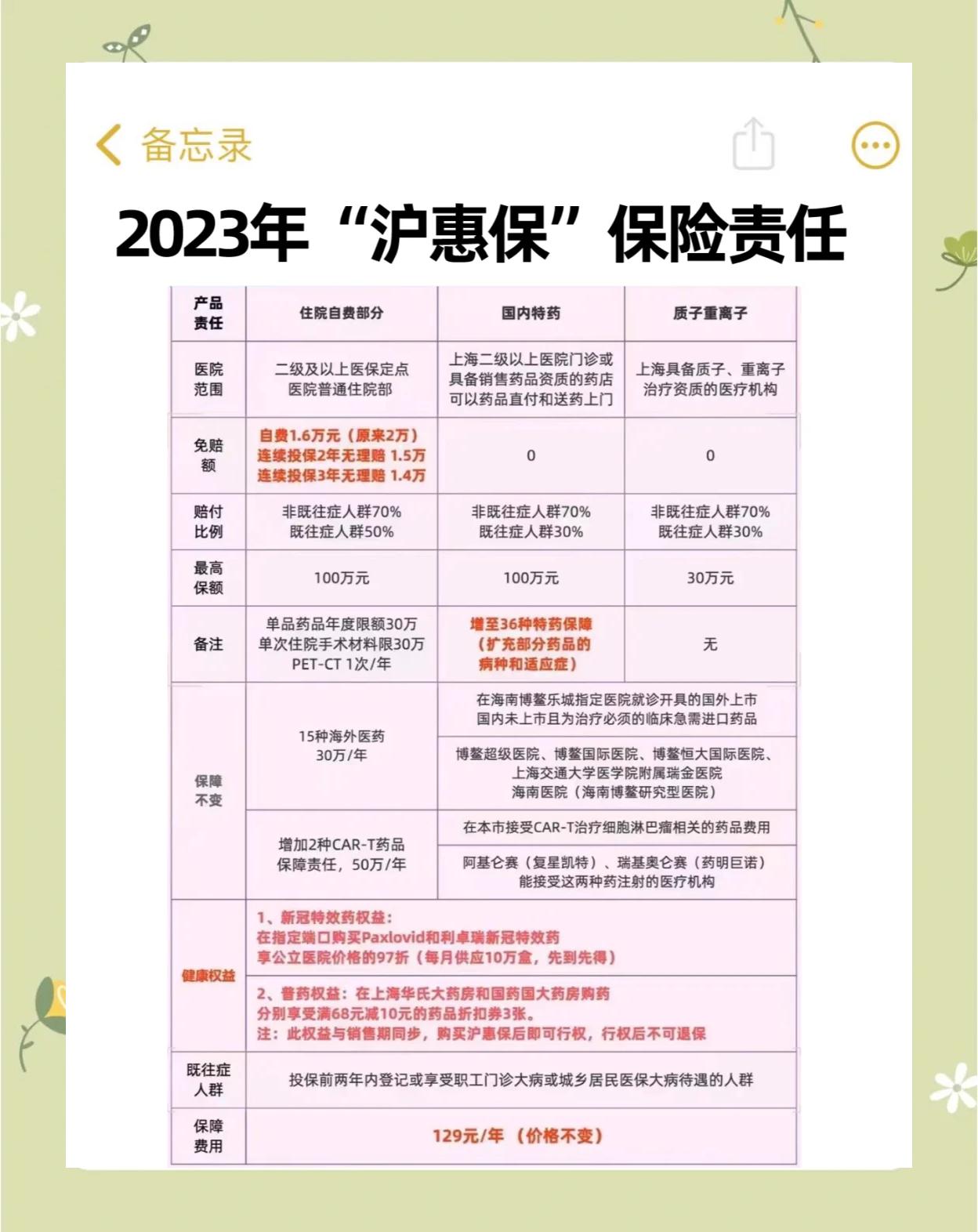 朔州最新2024上海医保卡打钱了吗方法分析(最方便真实的朔州2021年上海医保卡还打钱吗方法)