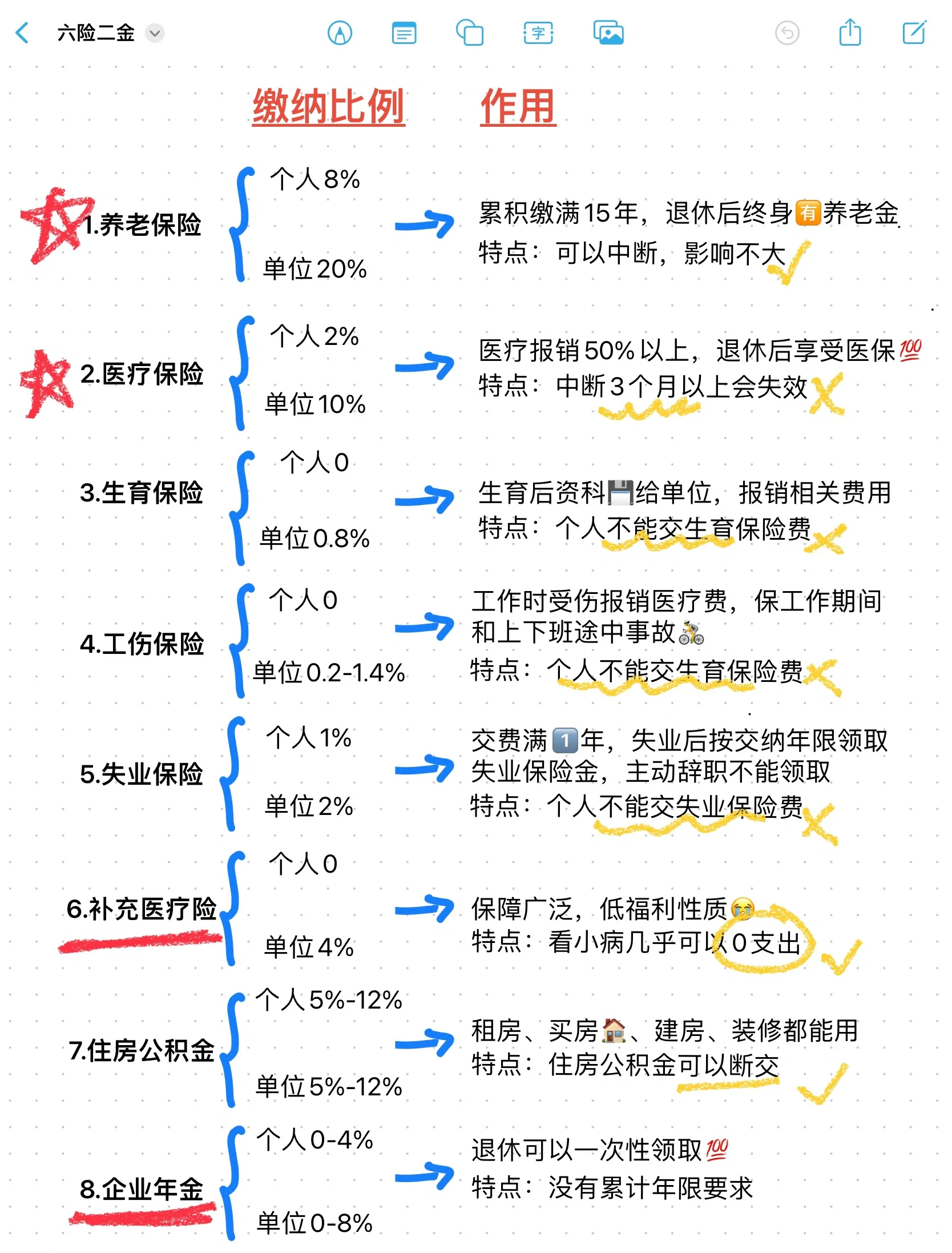 朔州最新医疗保险60%和100%区别方法分析(最方便真实的朔州医保缴费比例60%和100%的区别方法)