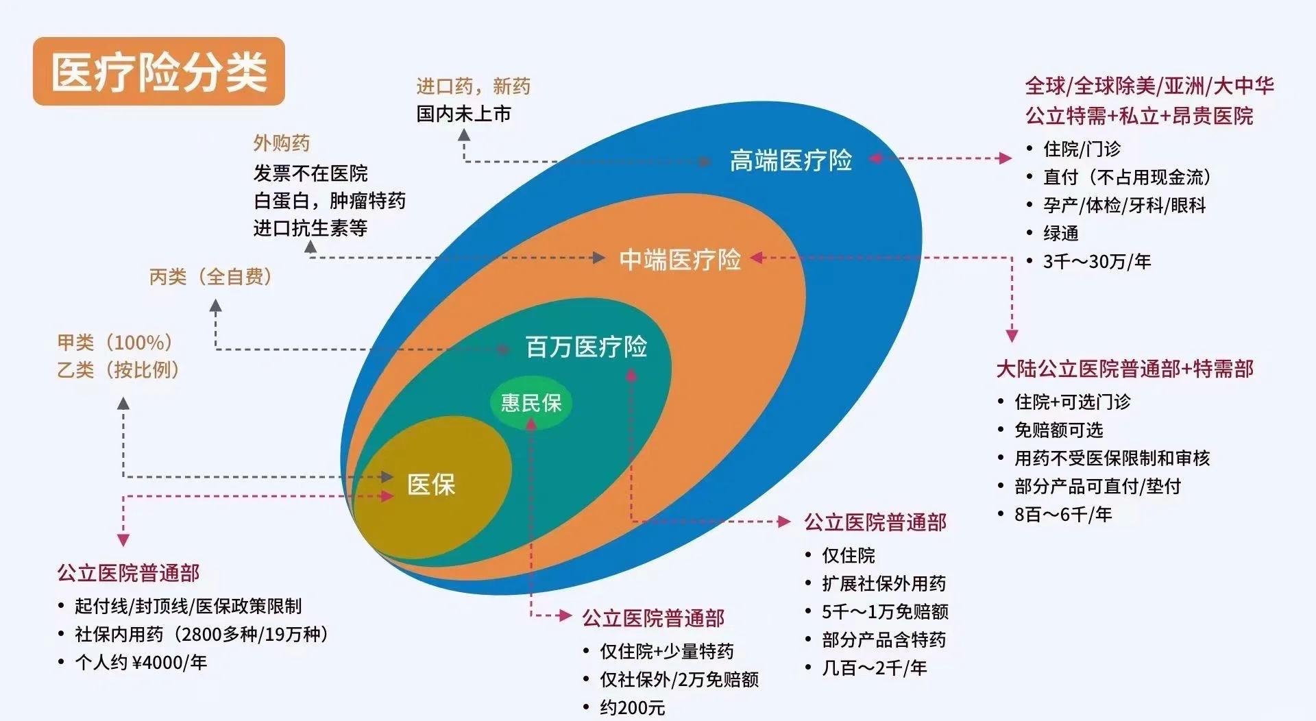 朔州最新医保5%与9%的区别方法分析(最方便真实的朔州医保95%和5%有什么区别方法)