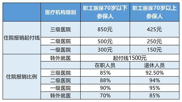 朔州最新24小时医保是否可以报销方法分析(最方便真实的朔州24小时医保是否可以报销住院费用方法)